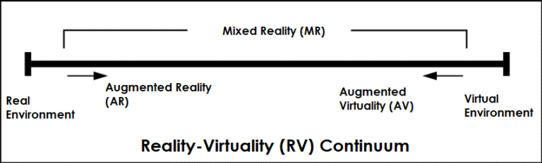 reality-virtuality-continuum